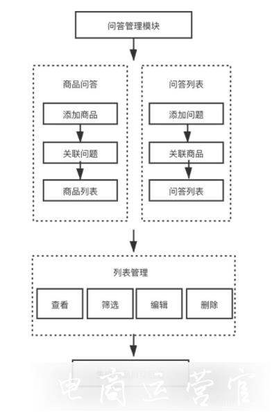 快手小店如何使用商品問答管理?